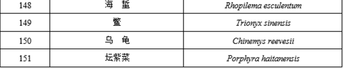 《国家重点保护经济水生动植物资源名录》