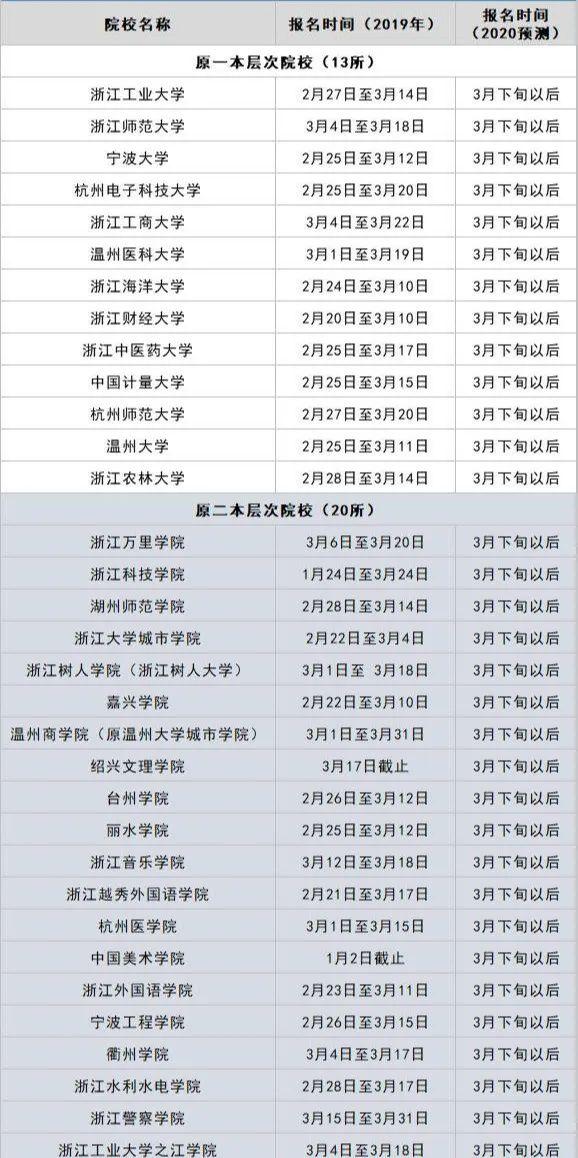 高三开学在即！2020综合评价录取报名即将陆续开始