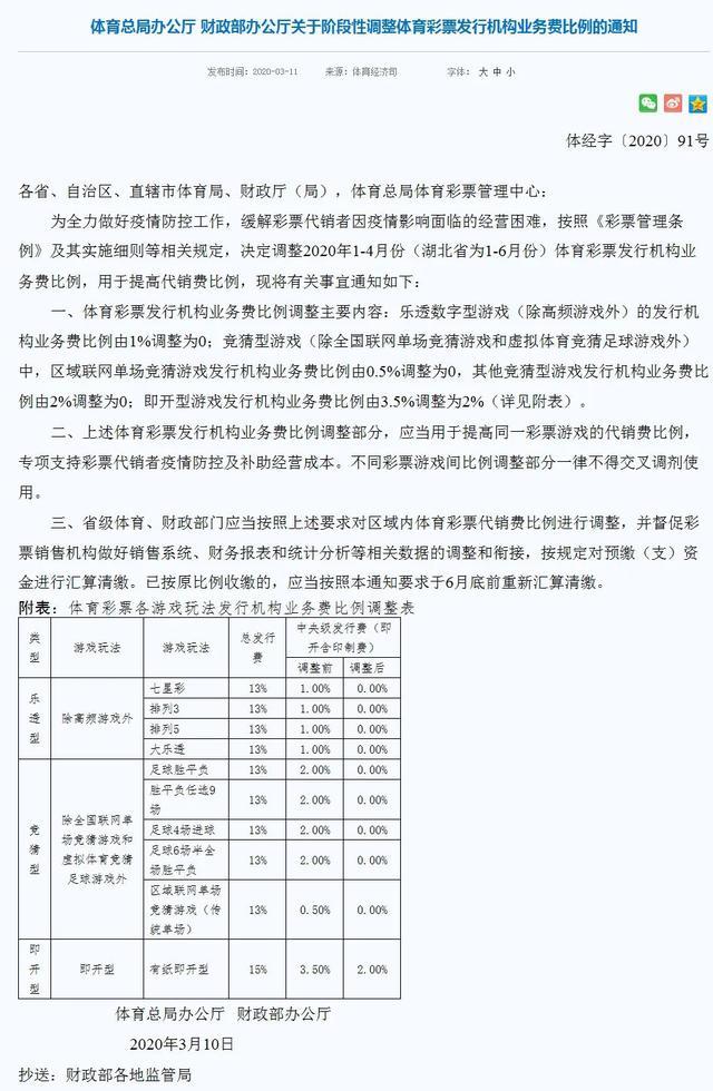 疫情下复工的体彩产业：获省级补贴后又迎国家层面重大让利政策