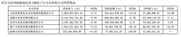 福州王府井6月1日起正式闭店！2012年至今，你对它的印象是？