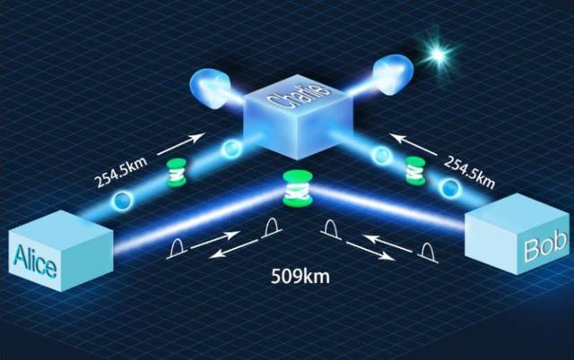 在量子领域，潘建伟团队再次实现了新突破！外国网友：了不起