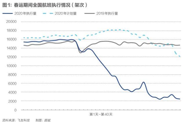 80元白菜价抢客源，为了撑下去航空公司们有多拼