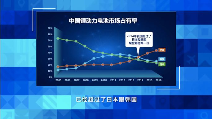 图为中国锂动力电池市场占有率 图片来源：中国经济大讲堂