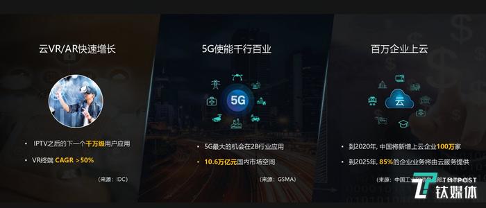 华为发布5G解决方案，AR、VR业务成为首个商业价值突破口