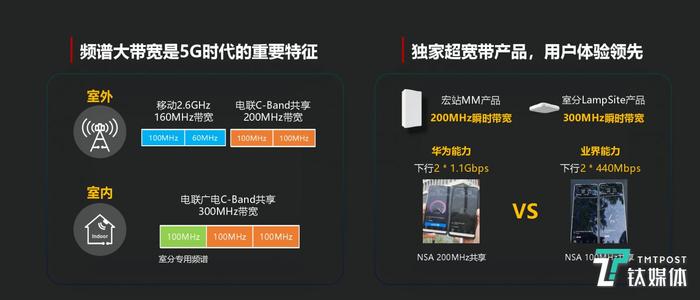 华为发布5G解决方案，AR、VR业务成为首个商业价值突破口