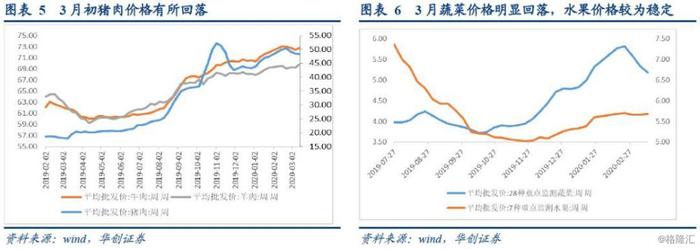 全年CPI走势可能不变，PPI中枢或有所下行——2月通胀数据点评