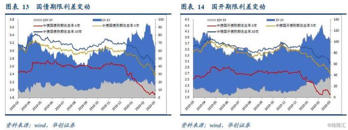 全年CPI走势可能不变，PPI中枢或有所下行——2月通胀数据点评