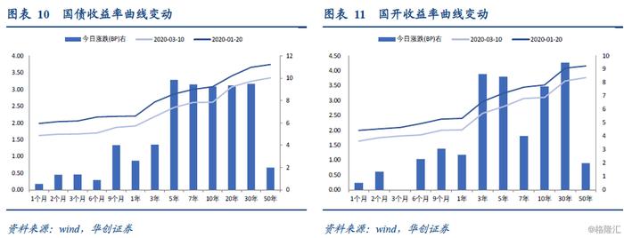 全年CPI走势可能不变，PPI中枢或有所下行——2月通胀数据点评