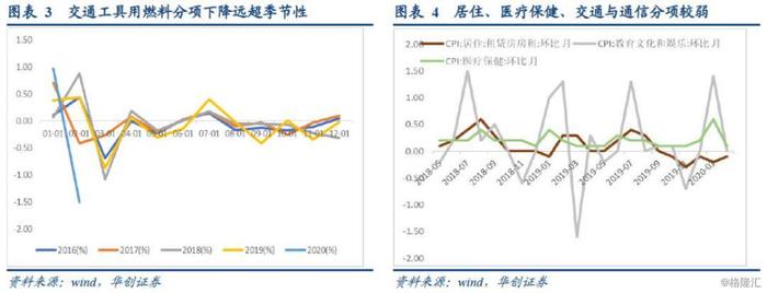 全年CPI走势可能不变，PPI中枢或有所下行——2月通胀数据点评