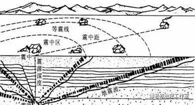 【考向预测】高考地理九大冷门知识点和热门考点，说不定今年就考上了！