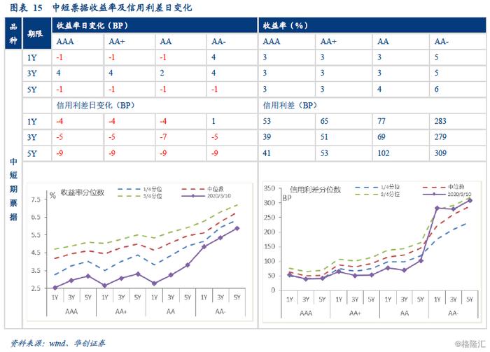 全年CPI走势可能不变，PPI中枢或有所下行——2月通胀数据点评