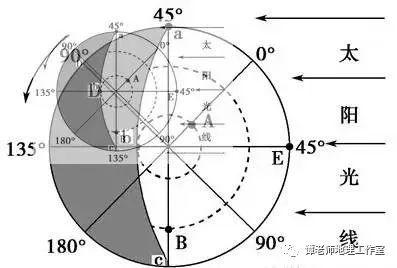 【考向预测】高考地理九大冷门知识点和热门考点，说不定今年就考上了！