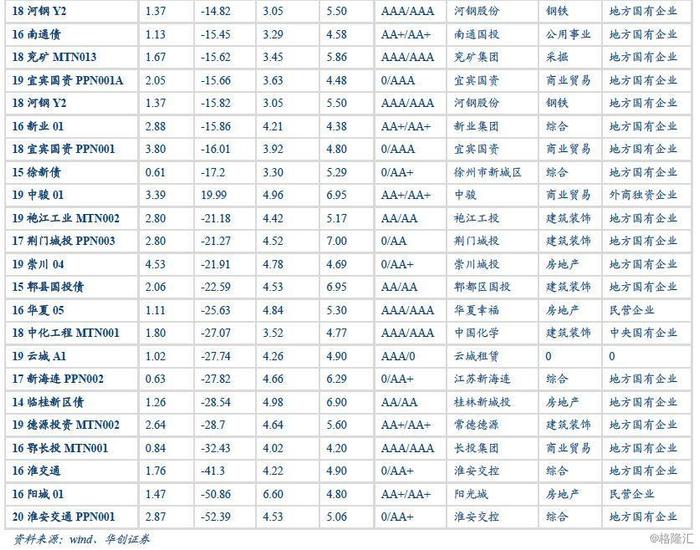 全年CPI走势可能不变，PPI中枢或有所下行——2月通胀数据点评