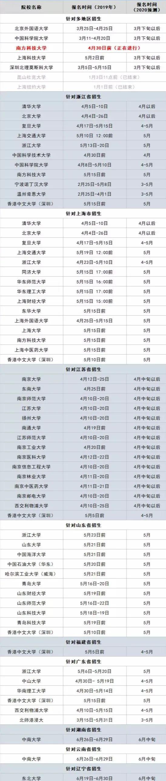 高三开学在即！2020综合评价录取报名即将陆续开始