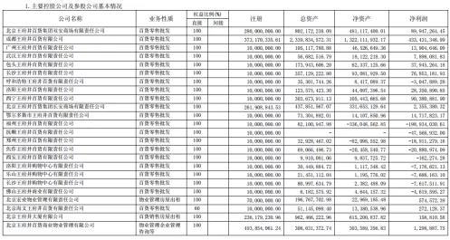 福州王府井6月1日起正式闭店！2012年至今，你对它的印象是？