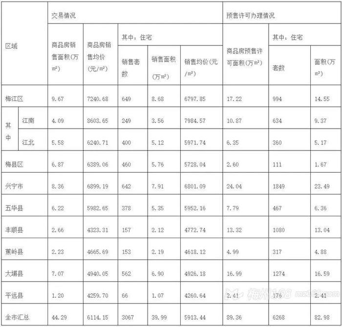 梅州吸毒女孩的堕落经历，15岁卖淫，18岁感染梅毒...; 兴宁最新房价！均价涨了1000多元？