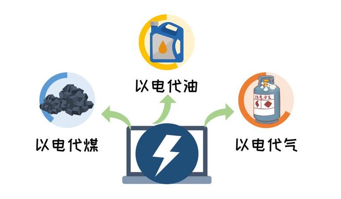 除了去蚂蚁森林偷能量，还能用电能替代省银两！（抽奖送红包哦）