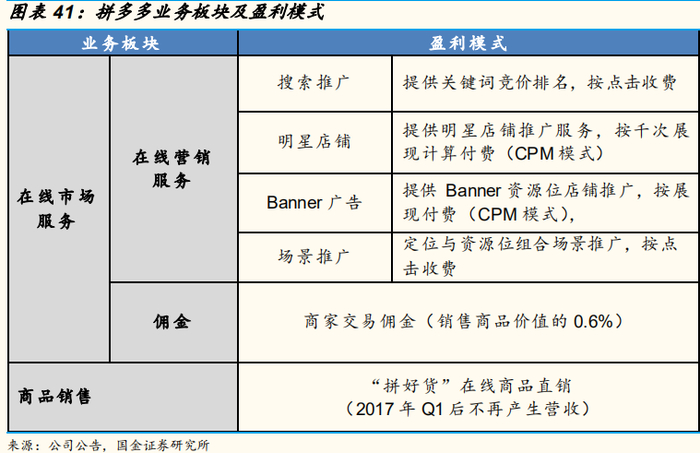 图片来源：国金证券