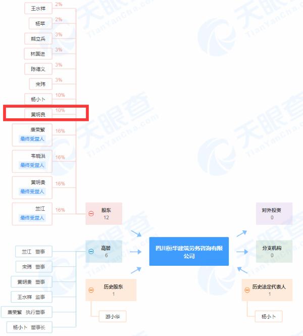 隐秘富豪黄明良夫妇入主泰合健康：高层大洗牌 黄明良名下4家参股企业曾被工商部门吊销执照