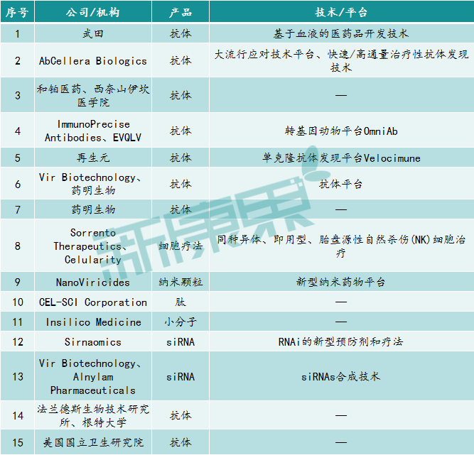 最新进展！法匹拉韦治疗新冠肺炎初步临床结果出炉，药物研发攻关进入第二阶段！