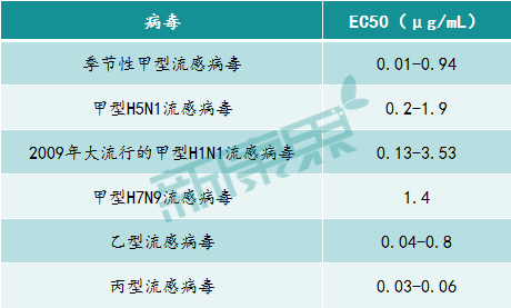 最新进展！法匹拉韦治疗新冠肺炎初步临床结果出炉，药物研发攻关进入第二阶段！