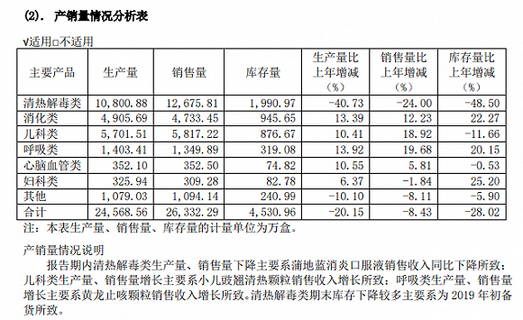 图片来源：济川药业2019年年度报告。