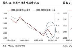 美股二次熔断的罪魁祸首在哪里