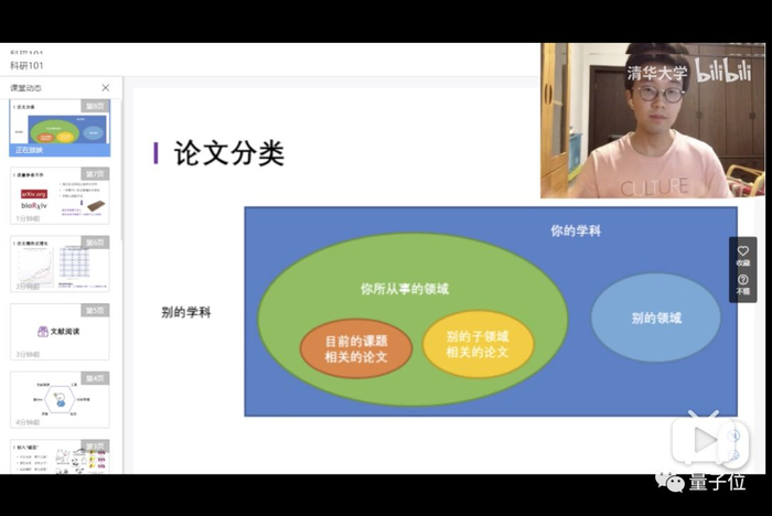 △截取自高天宇直播课