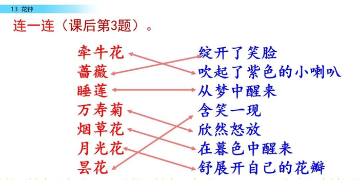【微课堂】统编语文三年级下册第13课《花钟》图文解读+教学视频+知识点+同步练习