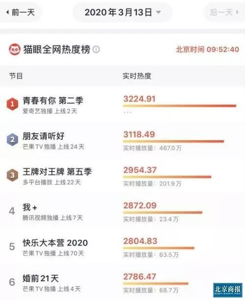 图片来源：猫眼专业版