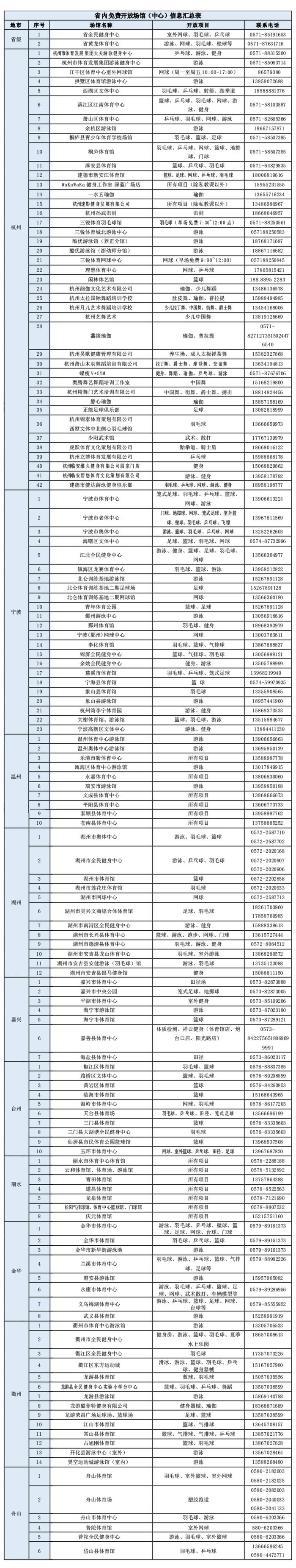 立即打开全力支持勇敢逆行者 “浙里办”发布“最美战疫人”认证