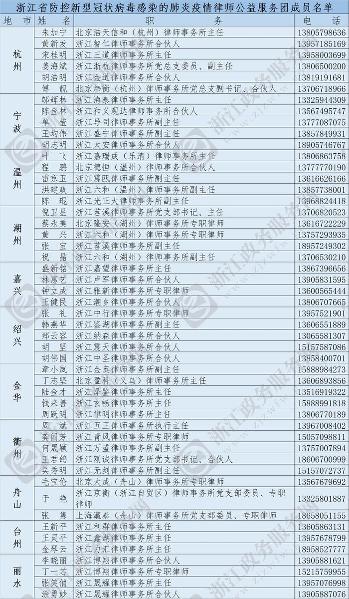 立即打开全力支持勇敢逆行者 “浙里办”发布“最美战疫人”认证