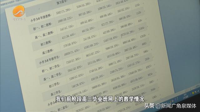 我市今日进行首次高考适应性测试 4万余名考生居家“高考”