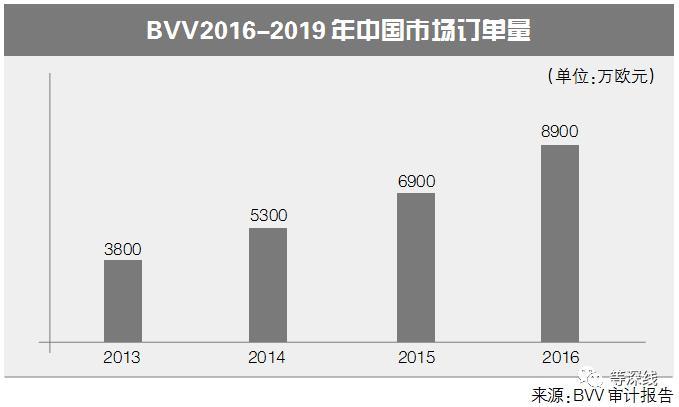 高铁轮对破垄断：车轮上的黄金生意