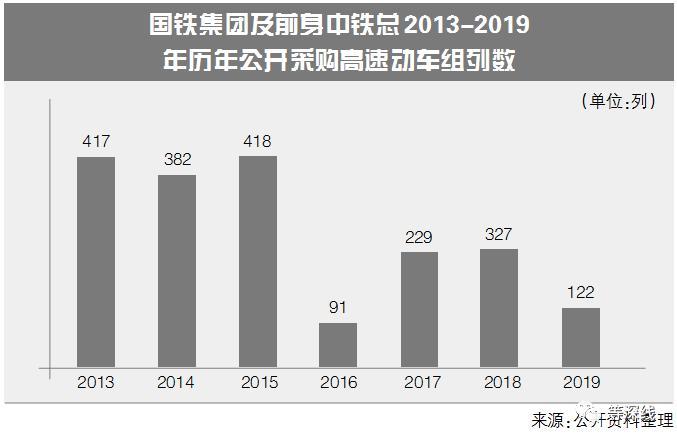 高铁轮对破垄断：车轮上的黄金生意