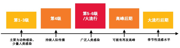 COVID-19被判定为大流行也是借鉴了流感的标准