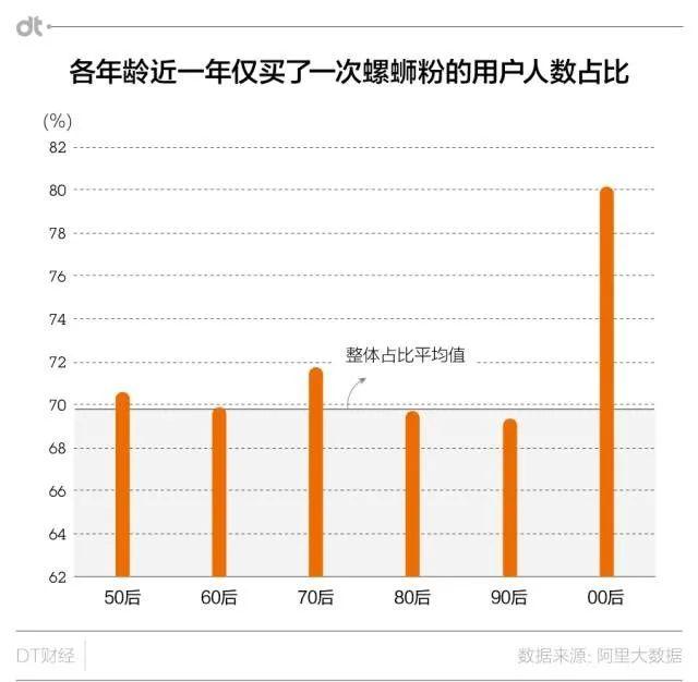 续命神器四上热搜！6000万人呼唤“螺蛳粉自由”