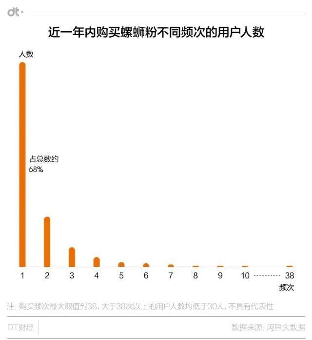 续命神器四上热搜！6000万人呼唤“螺蛳粉自由”