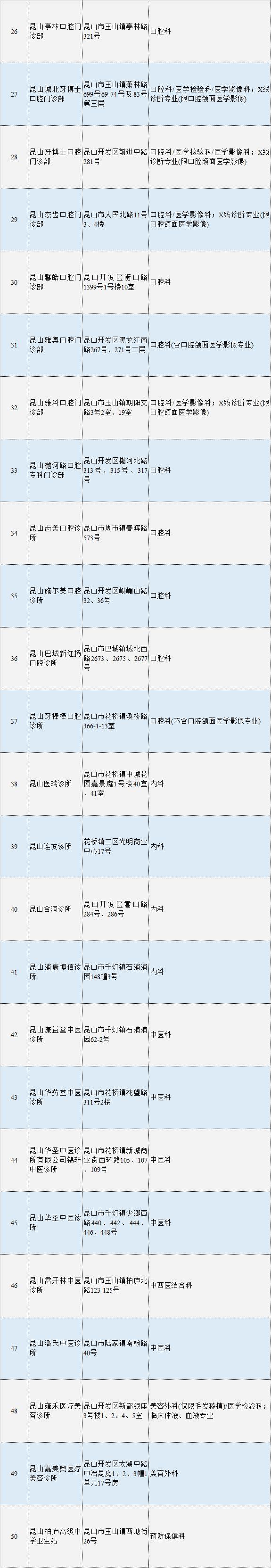 最新！昆山小区出入政策有变、中环匝道封闭、清明扫墓取消…速看