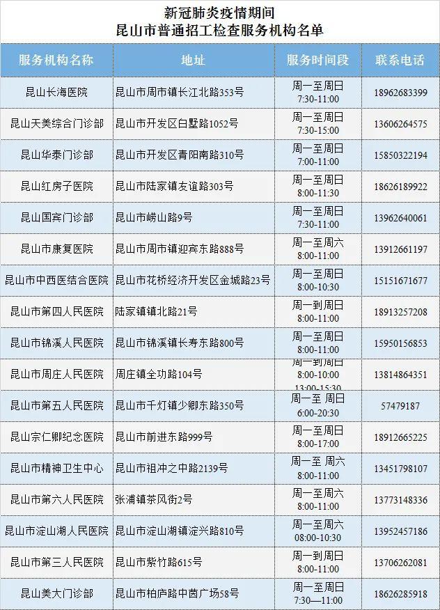 最新！昆山小区出入政策有变、中环匝道封闭、清明扫墓取消…速看