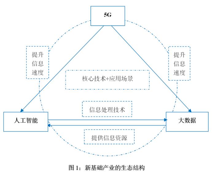 复旦大学管理学院产业经济学系系主任、教授、博士生导师芮明杰：疫情之下，如何稳定增长发展新经济？