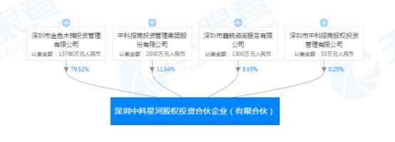 （资料来源：天眼查）