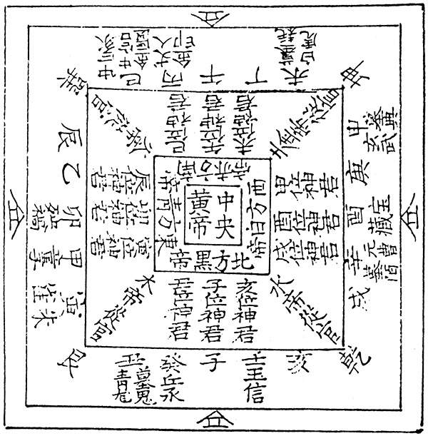 《地理新书》所载商姓壬穴明堂祭坛法