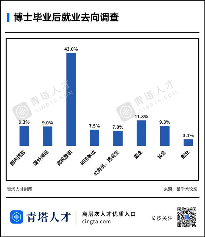 编制取消，博士毕业去高校还有性价比吗？