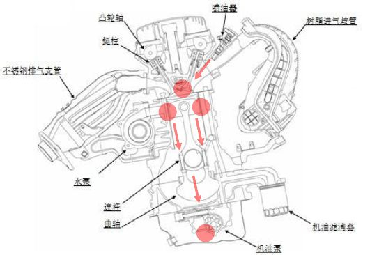 本田“机油门”中，未燃烧汽油由缝隙混入机油内部