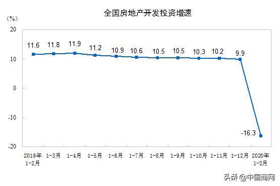 2月24城二手房零成交，统计局回应楼市销售下降现象