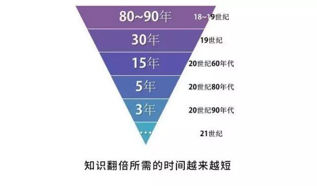 复旦大学校长透露：真正拉开孩子差距的，不是智商，而是这一点（父母必读）