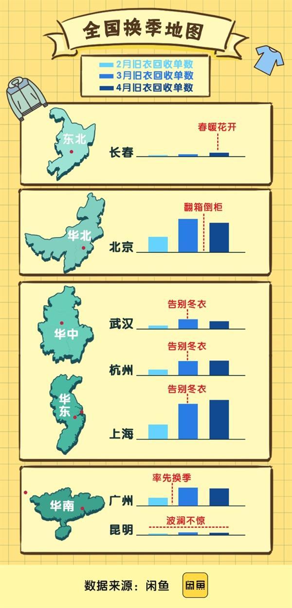 史上最长宅家：闲鱼超10万人参与旧衣回