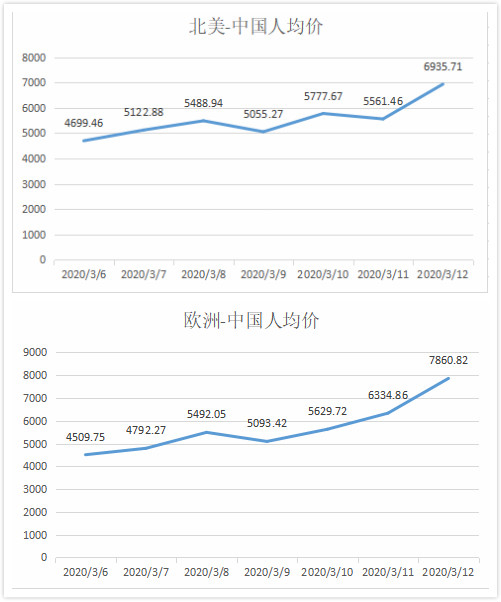 图/去哪儿网提供