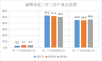 图片来源：界面山东制图